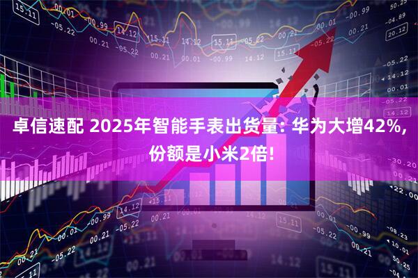 卓信速配 2025年智能手表出货量: 华为大增42%, 份额是小米2倍!